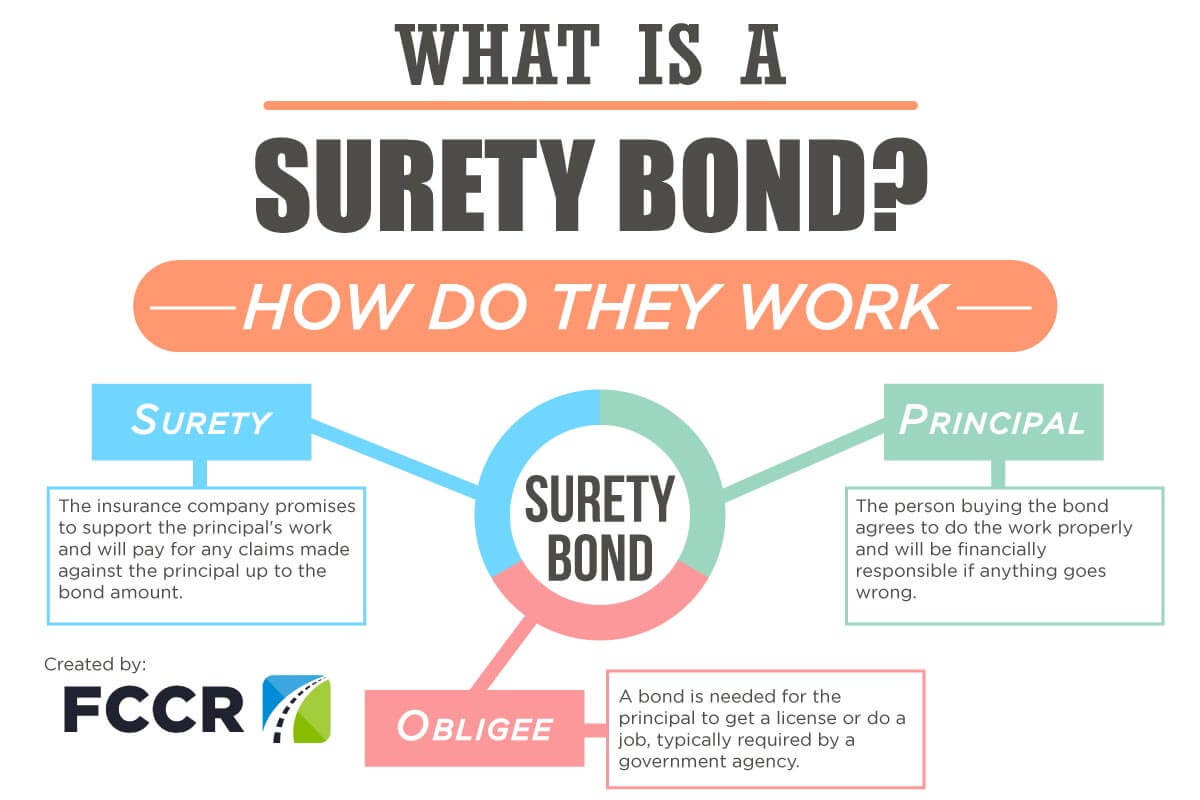 The Role of Surety Bonds in Trucking